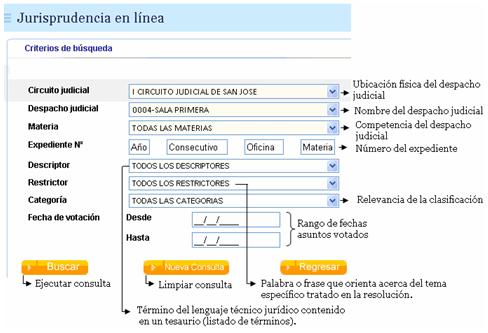 Imagen de la consulta donde se explica cada uno de los filtros de búsqueda.